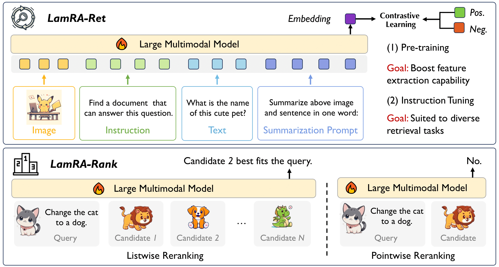 Overall Structure