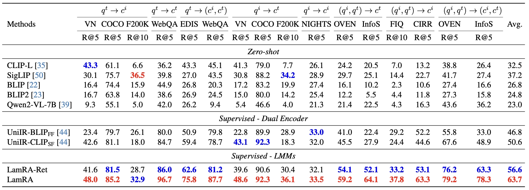 Quantitative Results