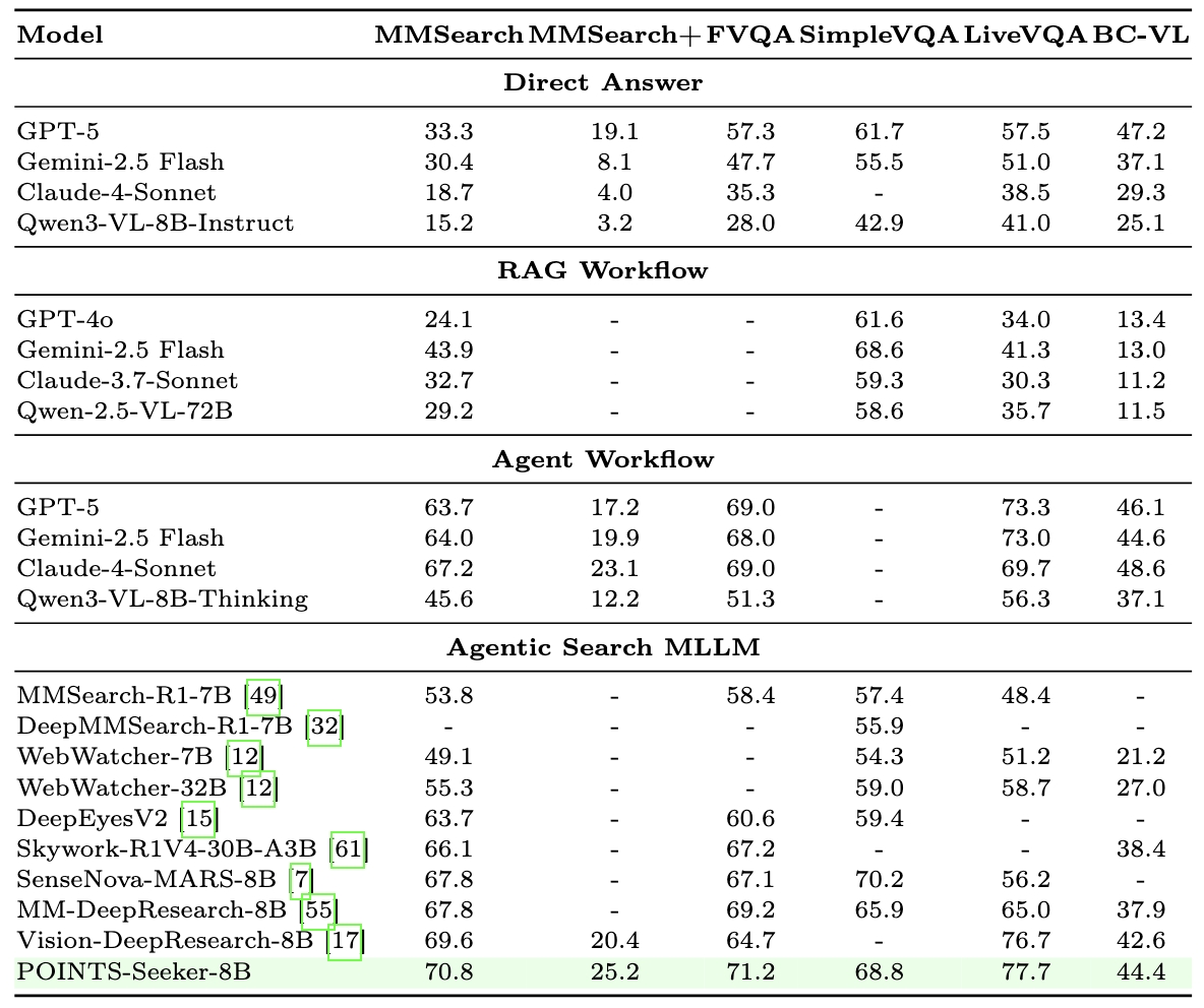 Quantitative Results