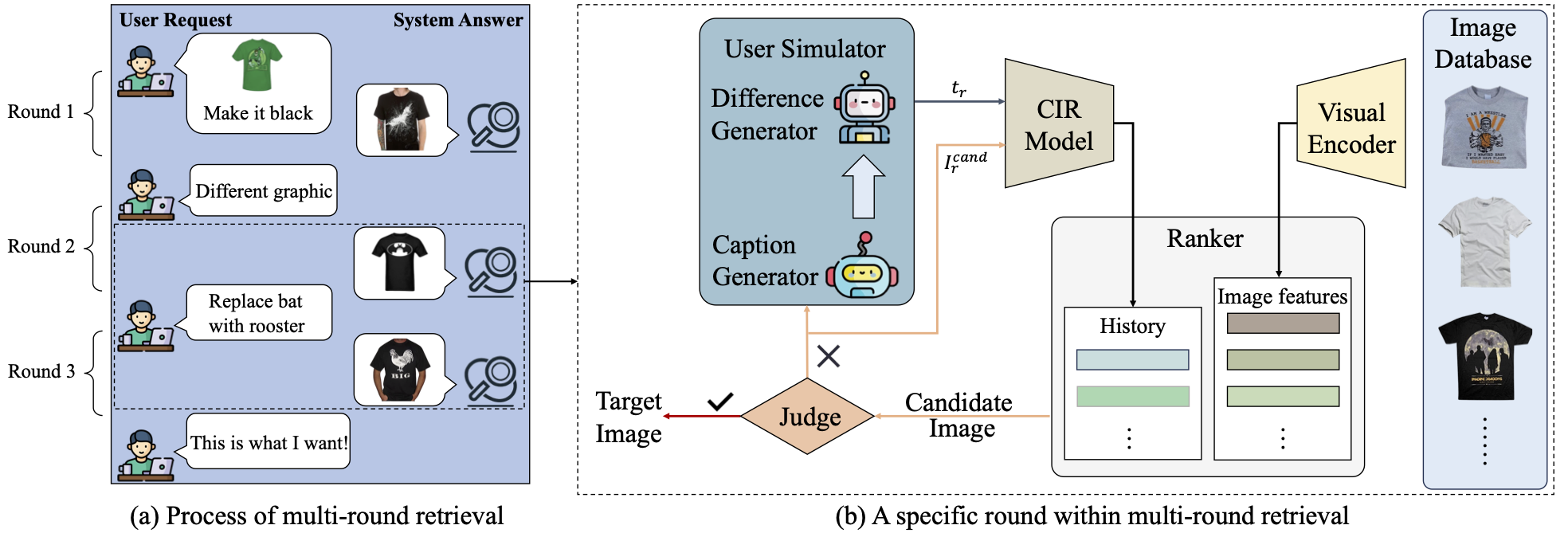 Overall architecture