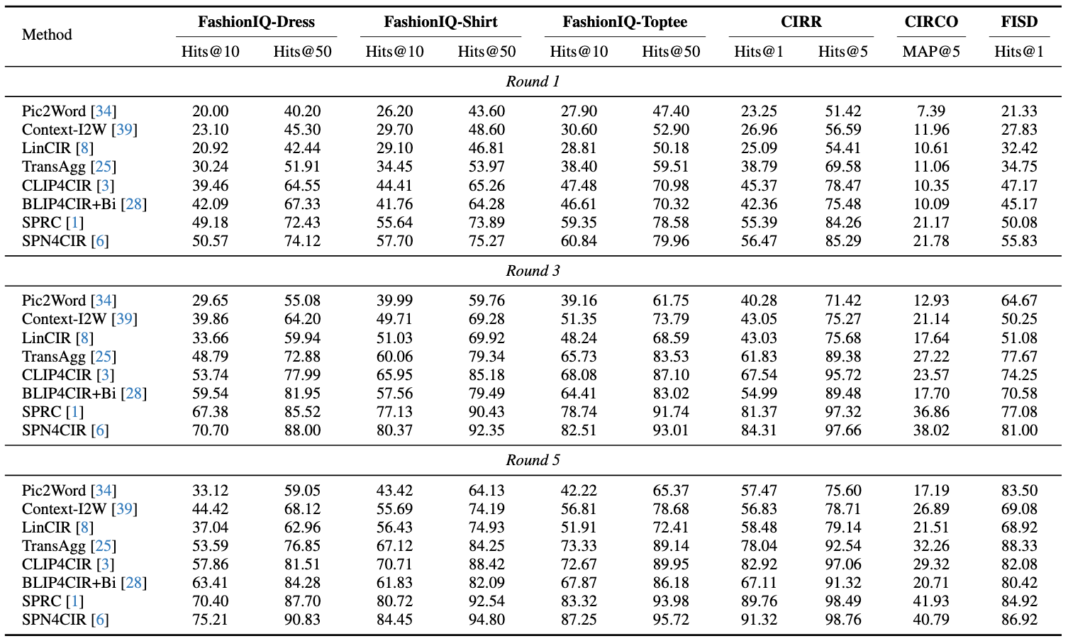 Quantitative Results