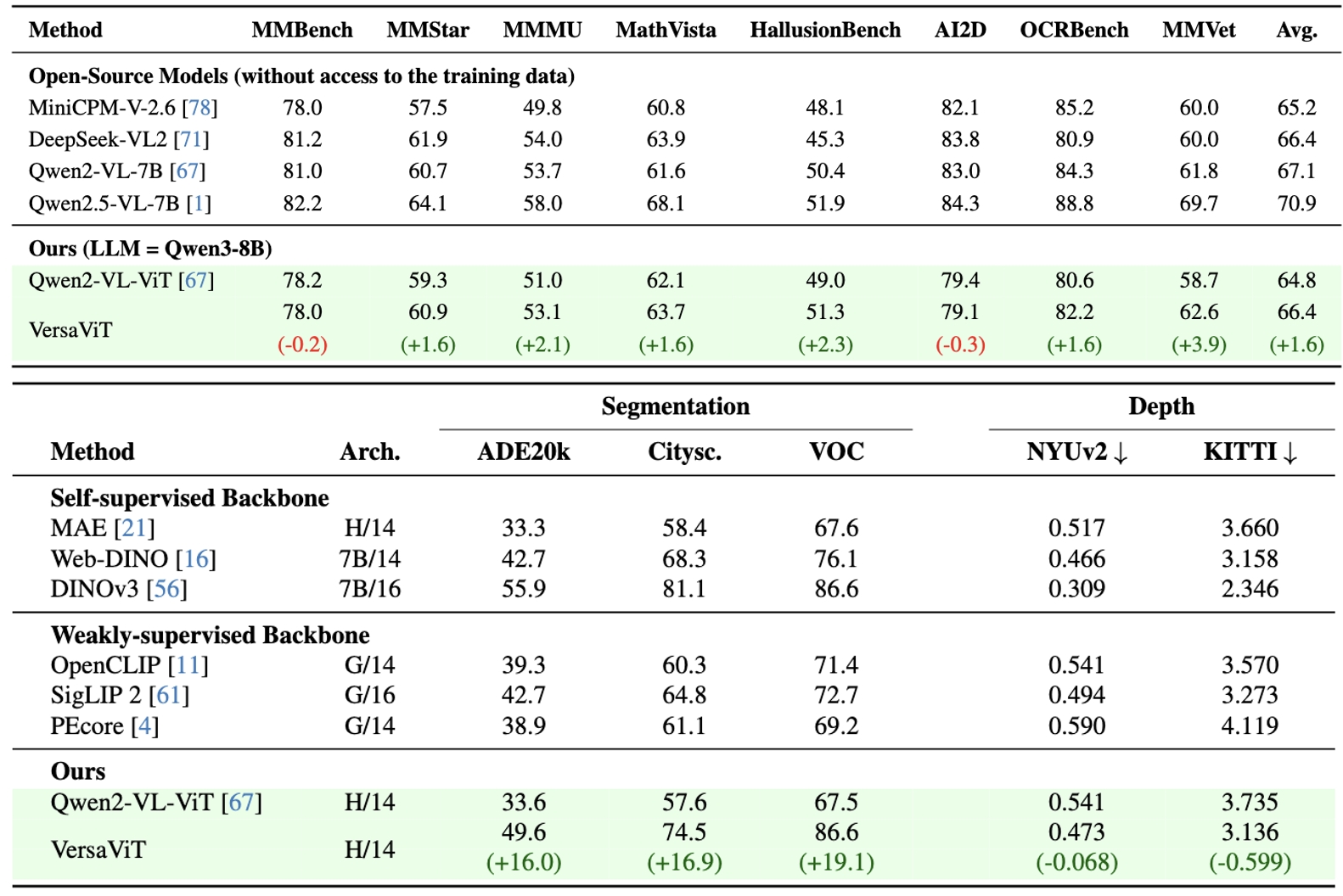 Quantitative Results